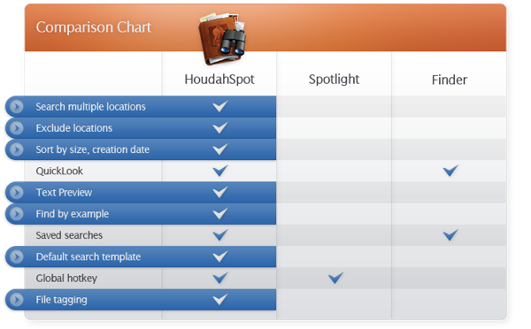 Houdahspot matrix