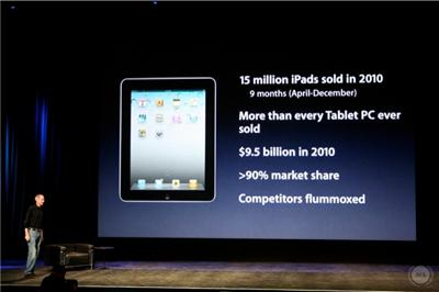 How many iPads have sold?